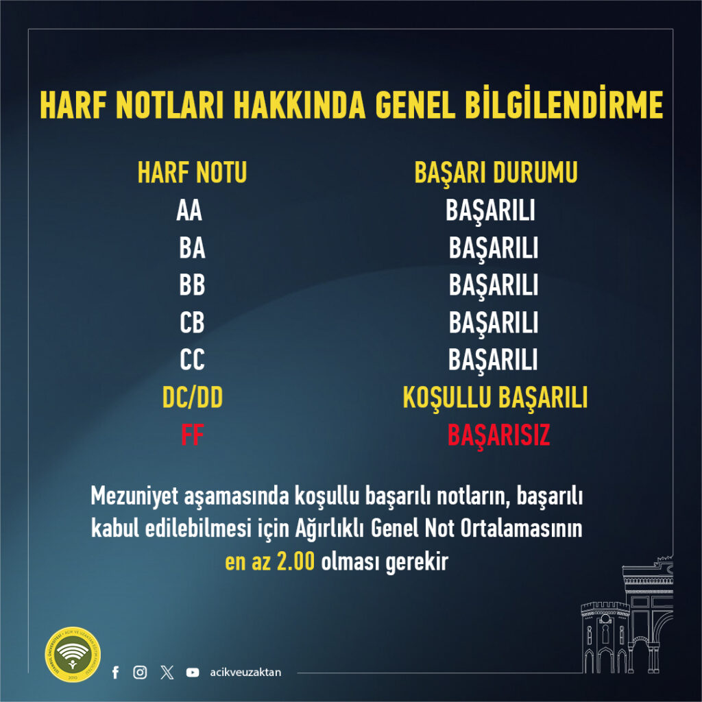İstanbul Üniversitesi AUZEF harf notları hakkında bilgilendirme, hangi not geçer?